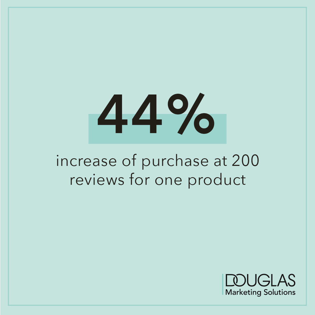 44% increase of purchase at 200 reviews for one product