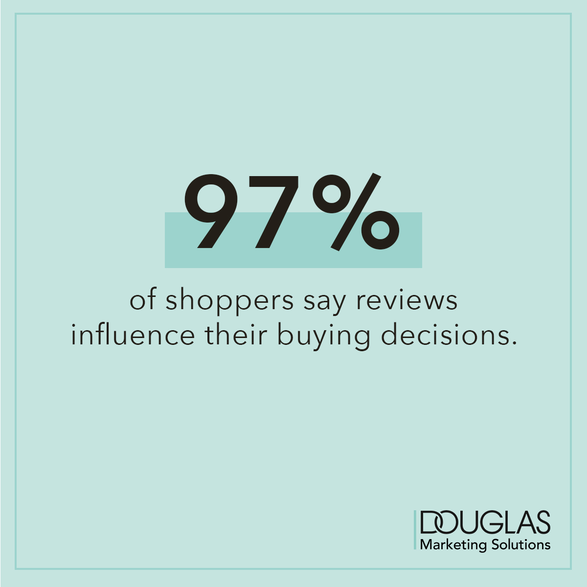 97% of shoppers say reviews influence their buying decisions.