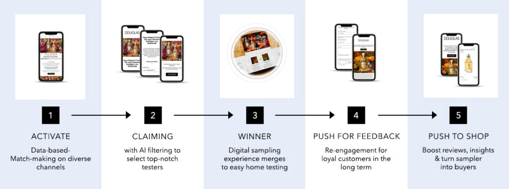 Sampling Technology Solutions